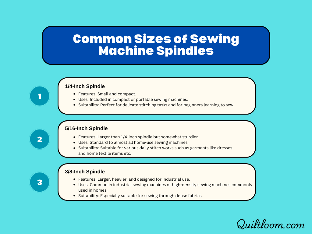 Eine Infografik zur Erklärung der gängigen Größen von Nähmaschinenspindeln